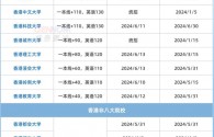 成績不好可以去香港讀大學嗎(建議收藏)